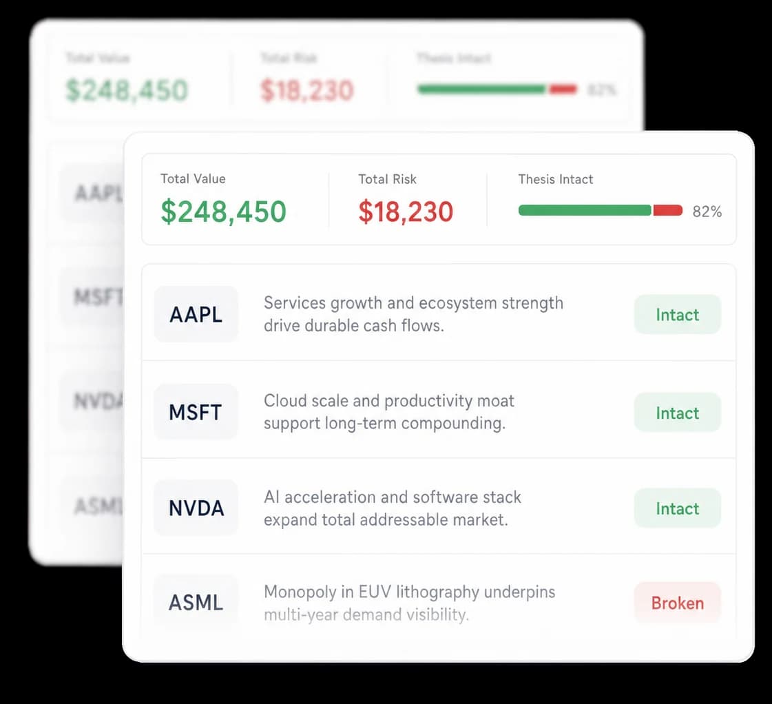 A portfolio overview listing four holdings with their thesis status — three intact, one broken.